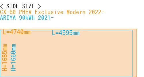 #CX-60 PHEV Exclusive Modern 2022- + ARIYA 90kWh 2021-